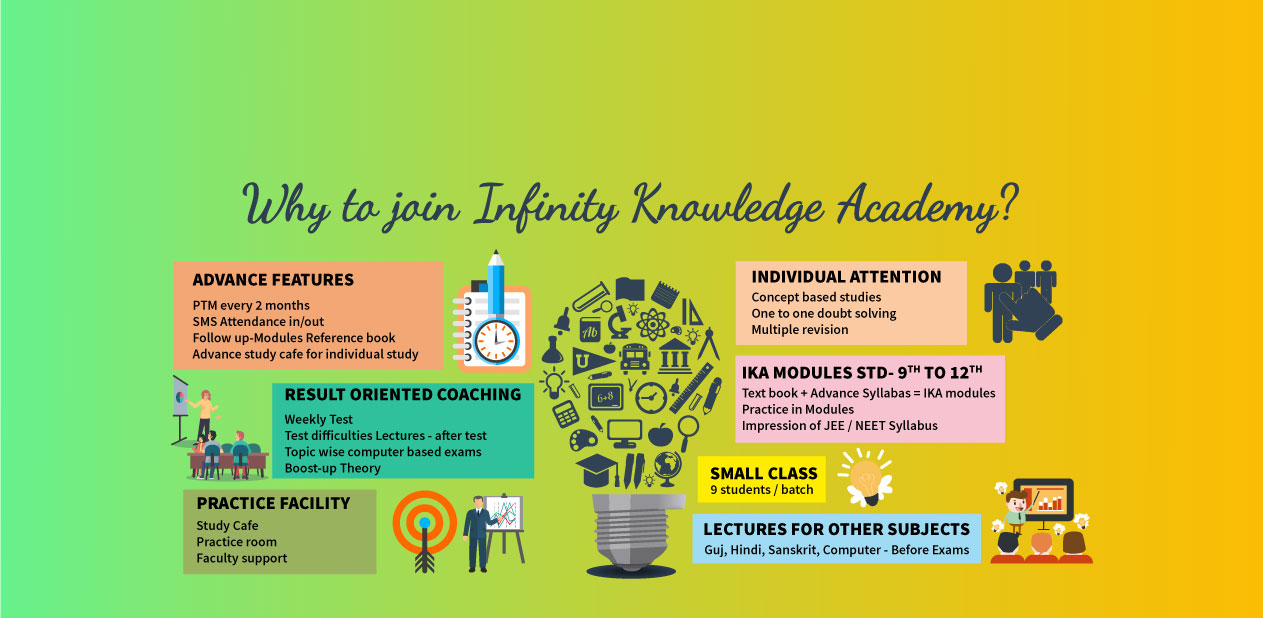 Tuition classes in Nikol
